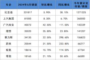 米体：紫百合想以更低价买断阿图尔 若囧叔离任尤文或留下阿图尔